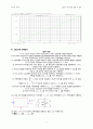 전기회로 실험 및 설계 실험(2) 3주차 예비보고서 4페이지