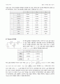 전기회로 실험 및 설계 실험(2) 4주차 결과보고서 5페이지