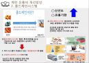 계란 유통 개선 방안.ppt 11페이지