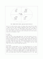 [방통대 유아교육과 4학년 영유아프로그램개발과평가 C형] 하이스코프 프로그램의 이론적 기초, 교육목표 및 원리, 교육과정에 대해 설명하고, 한국 유아교육 현장에의 적용 시 강점과 약점에 관해 논하시오. 7페이지