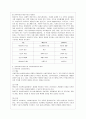 [방통대 사회복지과 3학년 지역사회복지론 공통] 1) 잔여주의와 제도주의의 차이를 서술하고, 잔여주의 지역사회복지와 제도주의 지역사회복지 간의 차이를 설명하시오. 4페이지