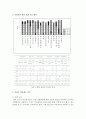 [사회복지조사론 3학년 공통] 1) 사회복지조사론 1강 강의를 들은 후, 새로운 상상을 위한 사회복지조사의 중요성 및 필요성 등을 작성하시오 5페이지