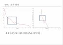 생명화학공학실습 Styrene으로 중합되는 농도별 물질의 다양한 기기를 통한 열적특성 관찰 스티렌 중합반응 PPT 발표자료 9페이지