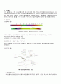 FT-IR Spectrometer 적외선분광기를 이용한 유기화합물 분석 적외선분광법 레포트 2페이지