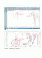 FT-IR Spectrometer 적외선분광기를 이용한 유기화합물 분석 적외선분광법 레포트 10페이지