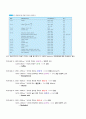 FT-IR Spectrometer 적외선분광기를 이용한 유기화합물 분석 적외선분광법 레포트 11페이지