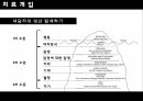 방임으로인한유분증,사례분석,학대사항,IP가족의역동,상담목표및치료과정 15페이지