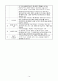 사회복지실습보고서 14페이지