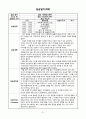 사회복지실습보고서 21페이지