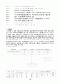 사회복지실습보고서 68페이지