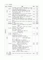 사회복지실습보고서 70페이지