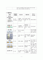 급성충수돌기염(Acute appendicitis) 케이스스터디(간호진단,과정 2개 포함), A+받은 자료입니다!!! 11페이지