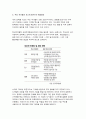 코로나19 바이러스(COVID-19)로 인한 산업구조의 변화와 대응방안 14페이지