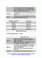 간호이론C형 [2020학년도 2학기] 간호이론C형 나이팅게일의 건강한 환경론 주요개념 1) 제시된 이론에 대해 간략히 정리하고, 2) 대상자(당뇨병, 고혈압, 관절염, 암 환자 등 만성질환자) 1인을 선정하고-방송통신대 간호이론C형 9페이지