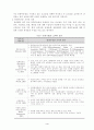 만 5세 유아의 ‘문화수용성’을 측정하는 검사도구를 평정척도 형식으로 구성하고자 한다. 다음의 내용에 근거하여 과제물을 작성하시오. 4페이지