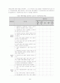 만 5세 유아의 ‘문화수용성’을 측정하는 검사도구를 평정척도 형식으로 구성하고자 한다. 다음의 내용에 근거하여 과제물을 작성하시오. 6페이지