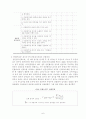 만 5세 유아의 ‘문화수용성’을 측정하는 검사도구를 평정척도 형식으로 구성하고자 한다. 다음의 내용에 근거하여 과제물을 작성하시오. 7페이지