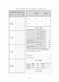 만 5세 유아의 ‘문화수용성’을 측정하는 검사도구를 평정척도 형식으로 구성하고자 한다. 다음의 내용에 근거하여 과제물을 작성하시오. 8페이지