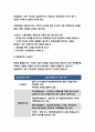 생활법률 2020학년도 2학기 1.이혼의 방법, 요건과 절차, 신분적·재산적 효력 생활법률 2.법정상속인, 대습상속, 유류분 생활법률 3.최저임금의 의의와 효력, 결정방법 생활법률 4.실업급여를 받을 수 있는 수급권자와 수급요건 11페이지