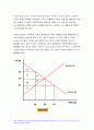 생활속의경제 2020)균형가격, 사회적잉여,생활속의경제 주택임대료상한제 개정안 문제점, 본인의 의견을 경제적 관점이 최대한 반영 생활속의경제 5페이지