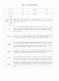 (1학기 영아 발달 평가 만 2세 3페이지