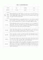 (1학기 영아 발달 평가 만 2세 5페이지