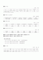 본인이 거주하는 시.군.구의 보건의료계획자료를 참고로 하여 지역사회간호과정 사례보고서 작성하기 9페이지