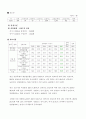 본인이 거주하는 시.군.구의 보건의료계획자료를 참고로 하여 지역사회간호과정 사례보고서 작성하기 10페이지