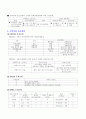 본인이 거주하는 시.군.구의 보건의료계획자료를 참고로 하여 지역사회간호과정 사례보고서 작성하기 13페이지