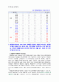 [2020 임상영양학3공통][출처표기] (1) ‘2018 국민건강통계’를 참고하여 최근 (2018년) 19세 이상 성인의 성별, 연령별 비만 유병률을 조사하여 제시하시오.....(4) 허리둘레 측정 시 어려웠던 부분을 기술하시오. 7페이지