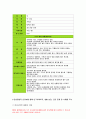 간호학특론B형 2020-로젠톡스와 베커의 건강신념모형 급성 및 만성질환자 인터뷰를 통해 인구사회학적, 생활 습관, 건강 문제 등 사례를 조사 간호학특론B형 로젠톡스와 베커의 건강신념모형 모형이나 개념 적용에 따른 결론 7페이지