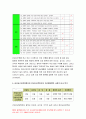 간호학특론B형 2020-로젠톡스와 베커의 건강신념모형 급성 및 만성질환자 인터뷰를 통해 인구사회학적, 생활 습관, 건강 문제 등 사례를 조사 간호학특론B형 로젠톡스와 베커의 건강신념모형 모형이나 개념 적용에 따른 결론 11페이지