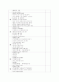 [교직실무 3학년 C형] 유치원 행사계획에 대해 설명하고, 연간 행사계획을 세운 후, 그 중 행사 하나를 택하여 업무분장을 계획하시오 6페이지