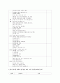 [교직실무 3학년 C형] 유치원 행사계획에 대해 설명하고, 연간 행사계획을 세운 후, 그 중 행사 하나를 택하여 업무분장을 계획하시오 7페이지