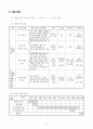 장애인복지관 내부 세부사업계획서 _ 장애인 가족 여가프로그램 (가야금,대금 교실) 4페이지