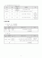 장애인복지관 내부 세부사업계획서 _ 장애인 가족 여가프로그램 (가야금,대금 교실) 5페이지