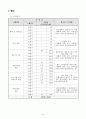 장애인복지관 내부 세부사업계획서 _ 장애인 가족 여가프로그램 (가야금,대금 교실) 6페이지