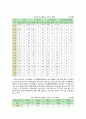 [지역사회간호학] 일차보건의료, 1. 일차보건의료의 생성배경과 개념 2. 보건진료소 간호사업의 배경, 운영현황 3. 건강증진관련 국제회의와 우리나라 국민건강증진계획 2020의 내용 7페이지