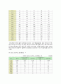 [지역사회간호학] 일차보건의료, 1. 일차보건의료의 생성배경과 개념 2. 보건진료소 간호사업의 배경, 운영현황 3. 건강증진관련 국제회의와 우리나라 국민건강증진계획 2020의 내용 8페이지