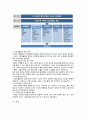 [지역사회간호학] 일차보건의료, 1. 일차보건의료의 생성배경과 개념 2. 보건진료소 간호사업의 배경, 운영현황 3. 건강증진관련 국제회의와 우리나라 국민건강증진계획 2020의 내용 17페이지