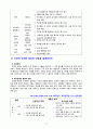 [2020 교직실무3공통][기말시험] 다음 1-8번까지 문제에 모두 답하시오. 1.유치원교사의 직무내용. 2.유치원교사의 역할을 교육전문가로서, 양육과 보호자로서 역할. 8.교원의 징계의 종류와 내용을 설명하시오. 13페이지