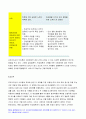 간호학특론A형 2020) 프라이드슨의 낙인론 급성 및 만성질환자 간호학특론A형, 프라이드슨의 낙인론 모형이나 개념 적용에 따른 결론을 제시 간호학특론A형, 프라이드슨의 낙인론 10페이지