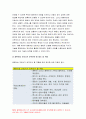 고위험모아간호학-1) 입원한 아동에게 나타날 수 있는 분리불안 고위험모아간호학 아동의 발달단계별로 설명 간호중재계획 고위험모아간호학2) 아동의 정서적 요구를 충족시키는 데 도움이 되는 간호중재, 중환자실 간호사가 갖추어야 할 능력, 태도 및 역할 3) 아동 호스피스와 성인 호스피스의 다른 점, 아동 임종 간호 아동의 발달 단계별,2020년 고위험모아간호학 7페이지