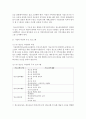 [청소년육성제도론 3학년 공통] 청소년수련시설 방문보고서 작성 4페이지