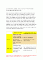 간호지도자론 2020]허시와 블랜차드의 상황모형,간호지도자론 아지리스의 성숙미성숙이론 구성원 성숙도진단 간호지도자론 적절한지도자 행동 스타일을결정 현재의 지도자와비교 간호지도자론 10페이지