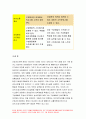 간호지도자론 2020]허시와 블랜차드의 상황모형,간호지도자론 아지리스의 성숙미성숙이론 구성원 성숙도진단 간호지도자론 적절한지도자 행동 스타일을결정 현재의 지도자와비교 간호지도자론 11페이지