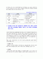 [2020 유아교육과정][기말시험][출처표기] 1.우리나라 영유아교육ㆍ보육기관인 유치원과 어린이집의 교육대상, 교육ㆍ보육내용, 설치관련 법령과 관할 부서, 근무 교사의 자격증을 비교 2.유아들이 보기와 같은 놀이를 하는 상황에서 2019 개정 누리과정 내의 어떤 교육내용을 경험하고 있는지, 3개 이상의 교육내용을 찾아 쓰시오.. 9.영아 및 걸 4페이지