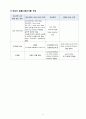 A+ 성인간호학실습 중환자실 뇌출혈 ICH 케이스 A+ 간호진단 3 간호과정 2개 Intracerebral Haemorrhage 11페이지