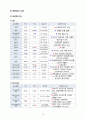 A+ 성인간호학실습 중환자실 뇌출혈 ICH 케이스 A+ 간호진단 3 간호과정 2개 Intracerebral Haemorrhage 12페이지