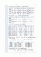 A+ 성인간호학실습 중환자실 뇌출혈 ICH 케이스 A+ 간호진단 3 간호과정 2개 Intracerebral Haemorrhage 23페이지